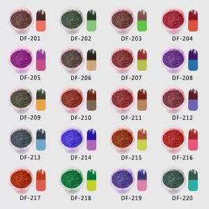Color change to another color thermochromic Pigment